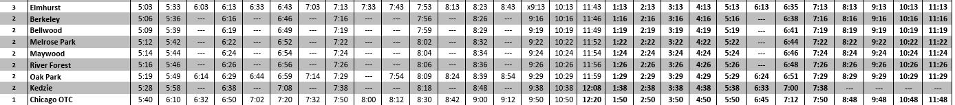 Orario Metra dalla stazione di Elmhurst al centro di Chicago. Solo 30 minuti!